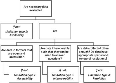 Making a Water Data System Responsive to Information Needs of Decision Makers